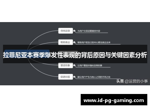 拉菲尼亚本赛季爆发性表现的背后原因与关键因素分析