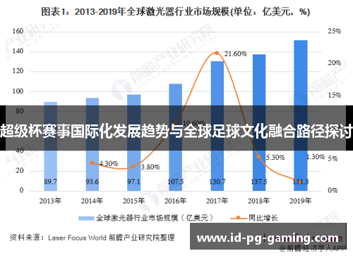 超级杯赛事国际化发展趋势与全球足球文化融合路径探讨 超级杯赛事国际化发展趋势与全球足球文化融合路径探讨